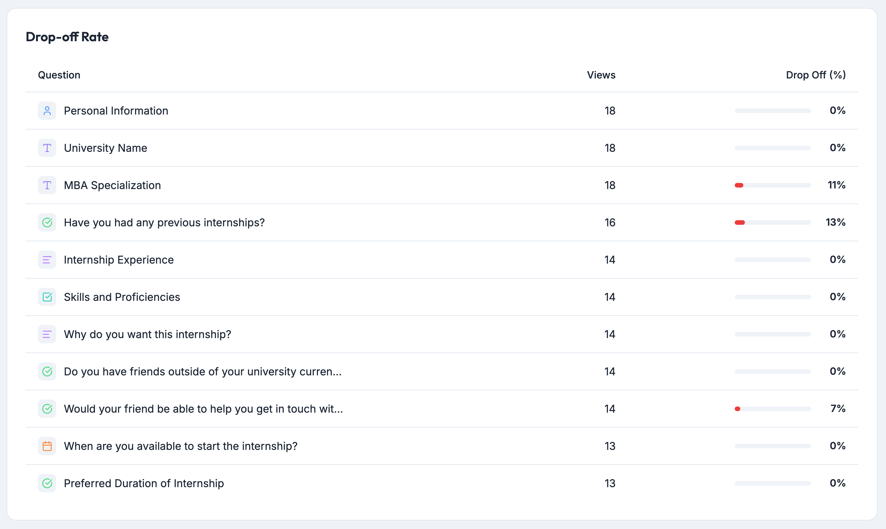 Rowform analytics responses view showing individual submissions