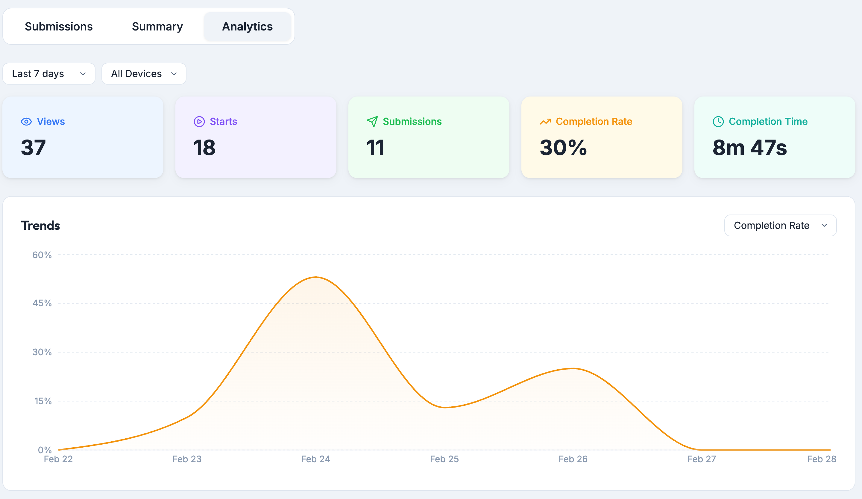 Rowform analytics summary dashboard showing response charts